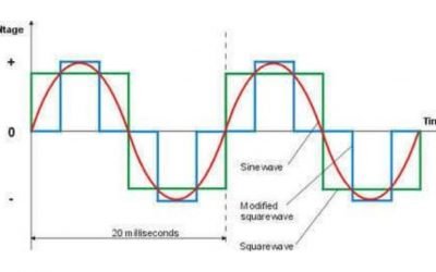 Modified or Pure Sine Wave Inverters – Which Are Better?