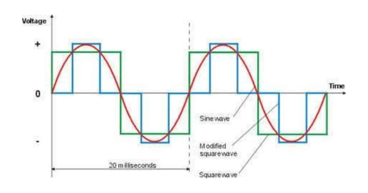 pure sine wave diagram