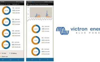 Maximising Battery Life with a MPPT Solar Controller
