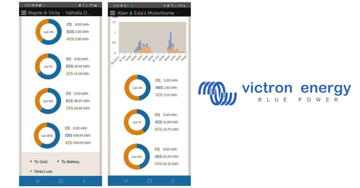 A Victron battery monitor