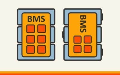 Prioritizing Safety on the Road: Why a Quality Battery with a BMS (Battery Management System) is a Must