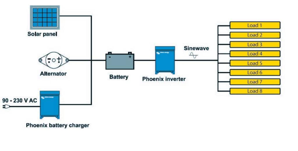 pure sine wave inverter